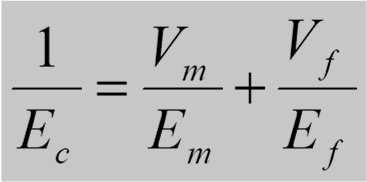 Compósitos de Fibras Contínuas e Alinhadas Compósitos de Fibras Contínuas e Alinhadas (a) Carregamento Longitudinal (Isodeformação) F c = F m + F f s c A c = s m A m + s f A f s c = s m + s f = E m +