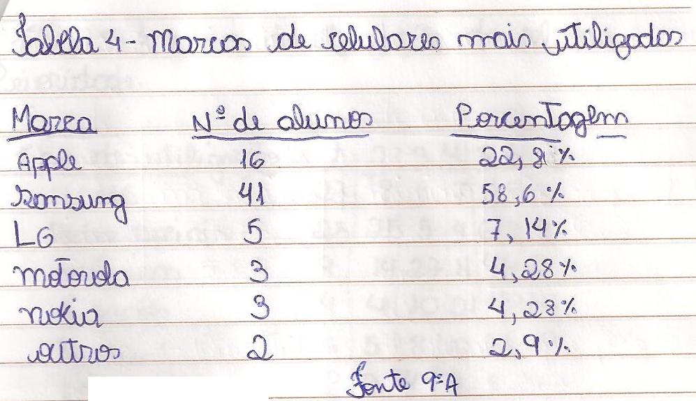 33 Figura 4 Tabela de dupla entrada Fonte: Autor Uma tabela de distribuição de frequências geralmente é composta por três colunas.