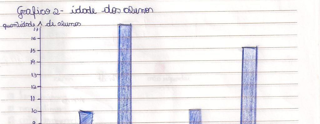 35 Cabe destacar também aos alunos a utilidade dos gráficos, bem como, qual o tipo mais adequado para informar um determinado conjunto de dados.