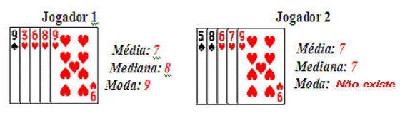 40 obtidos em cada rodada serão somados, e vence o jogo aquele jogador que obteve o maior valor. A figura abaixo ilustra como exemplo uma rodada do jogo.