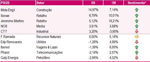 Na Zona Euro Nos EUA Notas: 5S- Variação nas