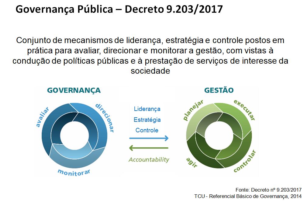 Política de Governança