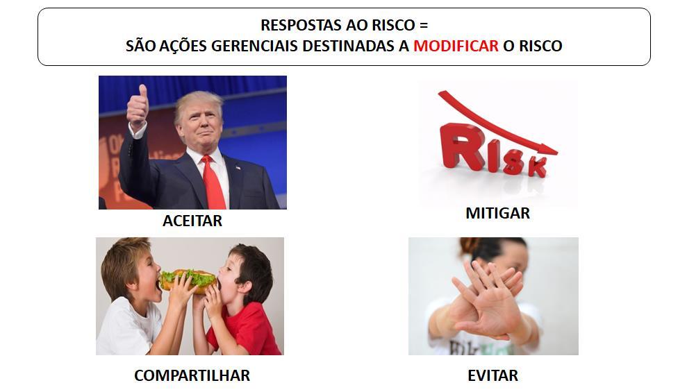 Resposta