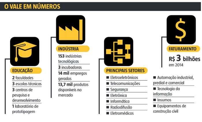 Um excelente exemplo de ICTs gerando desenvolvimento local e