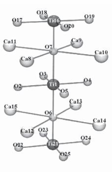 FIGURA 1.3: Ligações químicas: ordem à curta distância Para sólidos cristalinos, a ordem estrutural persiste por uma distância maior que algumas poucas ligações.