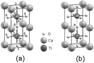 FIGURA 4.7: Estruturas química dos clusters TiO 6 TiO 6 (a) e TiO 5 TiO 6 (b).