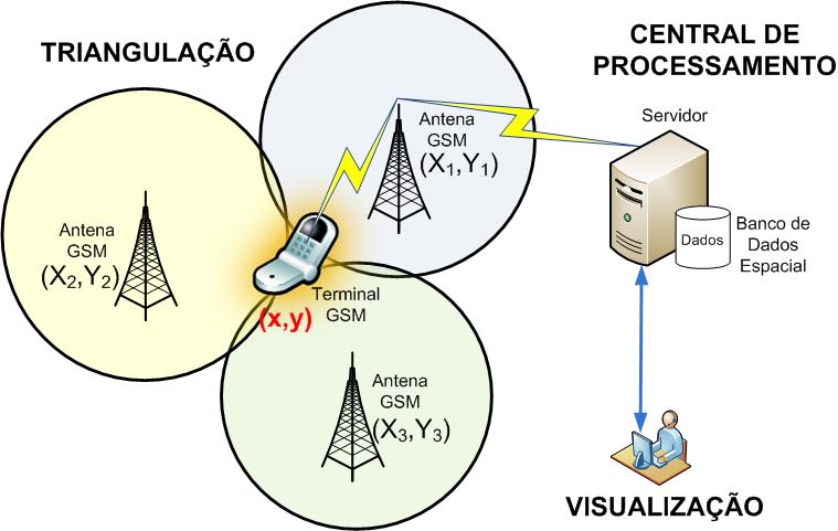 ESTUDO DE CASO Ambulance Space Positioning