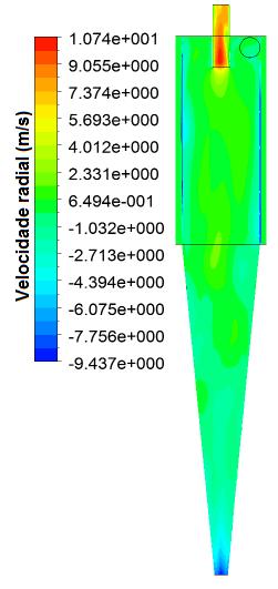 permeabilidade K1 e porosidade ε1 com vazão de alimentação de 295,7cm³/s.