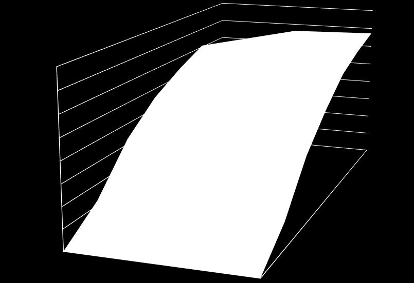 Nu,num [kn] Nu,num [kn] 110 140 120 120-140 100 100-120 80 60 40 20 22 55 e1 [mm] 70 L26 L35 L50 L90 L80 L70 L60 80-100 60-80 40-60 20-40 Gráfico 35 superfície dos modelos com dois furos,