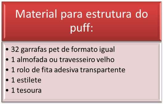 Como o bimestre já está acabando, e a turma é pequena, iremos construir um puff bem simples para conhecer a técnica, mas fica a sugestão para quem se interessar fazer outros em casa.