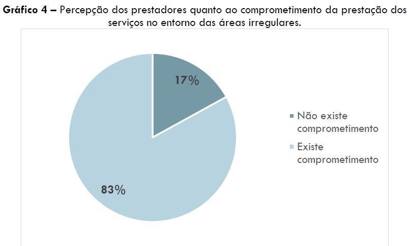 Ligações Clandestinas: ocorrência em 10 dos 13 municípios Perdas Físicas consideráveis, devidos aos vazamentos e