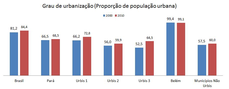 dos motivos que também atrai fluxos populacionais para os centros urbanos (PINHHEIRO et al., p.19