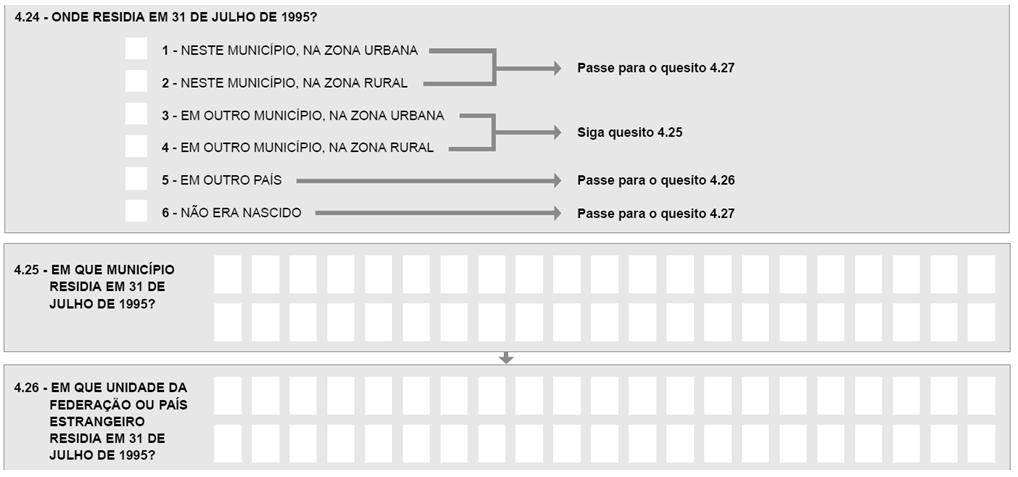 amostra Figura 9 - Quesitos sobre residência em 31 de julho de 1995