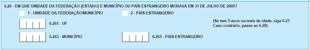 Fonte: IBGE - Censo demográfico 2000 Questionário da amostra Figura 10 -