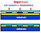 Litografia por Nanoimpressão (NIL) Prof. A.C.