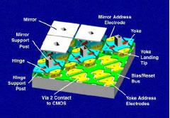 Light Processor! (DLP) Prof. A.C.