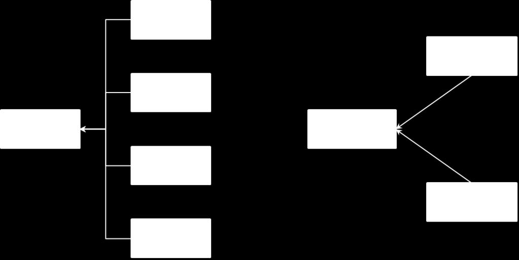 77 A Figura 18 ilustra a aplicação das duas funções de suporte do modelo, mostrando sua ampla presença no código do modelo de simulação.