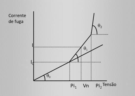 BENEFÍCIOS Predição de eventos de necessidades de manutenção com base em dados confiáveis e precisos; Especialistas da DATA/VIBRODATA farão o acompanhamento dos dados; Notificações remotas ao time