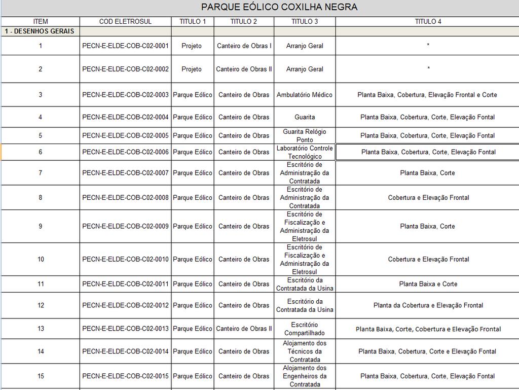 Figura 1 Lista de Projetos Arquitetônicos A figura acima trata-se de uma lista dos projetos arquitetônicos de algumas das edificações presentes no canteiro de obras do parque eólico em questão.