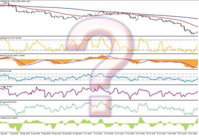 28 Technical Indicators Wrapper SFS e SBS Filtros IG,SU,ReliefF,Cfs,OneR Híbrido SBS + Filtro 70% SVM Open Close