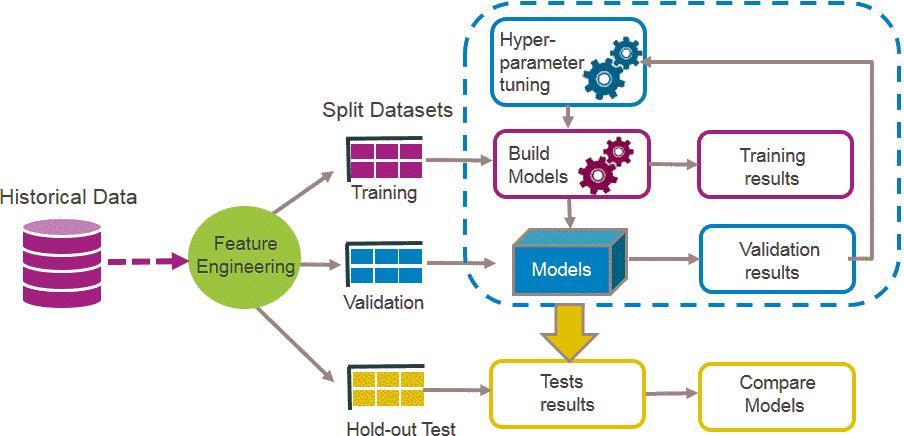 CHMAN, J. S. Enhancing classification accuracy through feature selection methods.