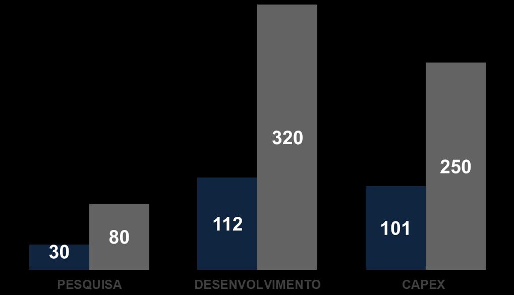 INVESTIMENTOS US$ MILHÕES 9M14: 243 REALIZADO 2014