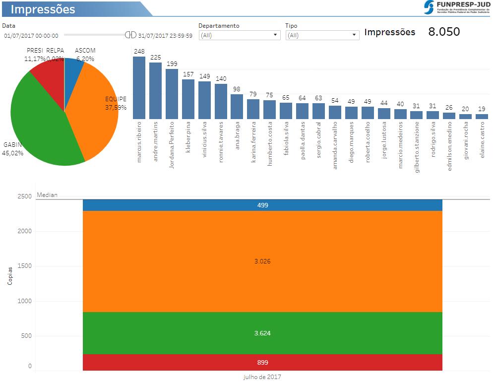 5. Dashboard de