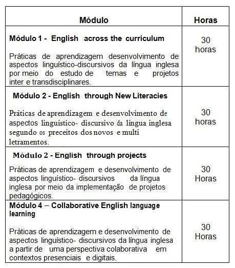 2. DAS VAGAS OFERECIDAS O Curso oferecerá a totalidade de 50 vagas. Porto Alegre Polo UFRGS 50 vagas Número de vagas ofertadas 3.