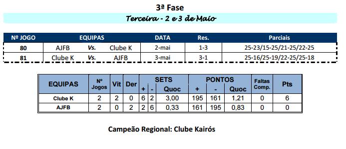 Campeonato Regional de