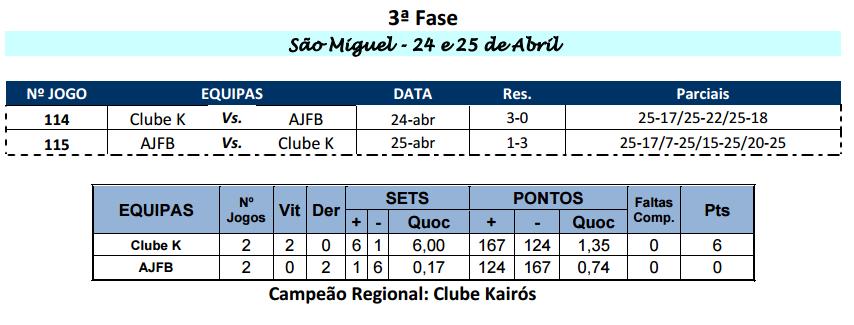 Campeonato Regional de