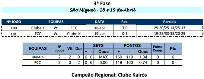 Campeonato Regional de