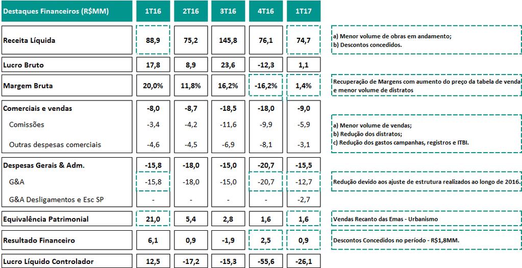 Resultados