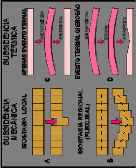 ISOSTASIA Compensação isostática de
