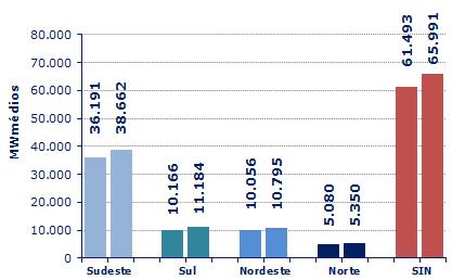 Usinas não despachadas individualmente Inflexibilidade térmica Inflexibilidade hidrelétrica Carga R$ MM R$ MM 8 1 8 www.ccee.org.