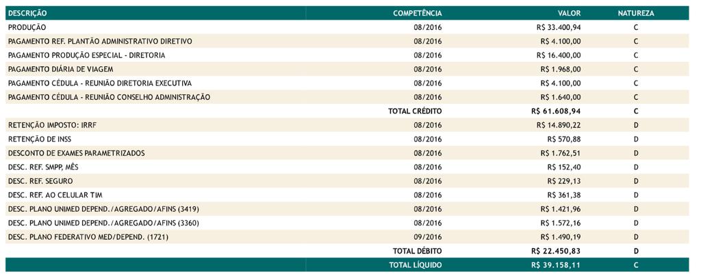 Imagem 3 sumario da produção