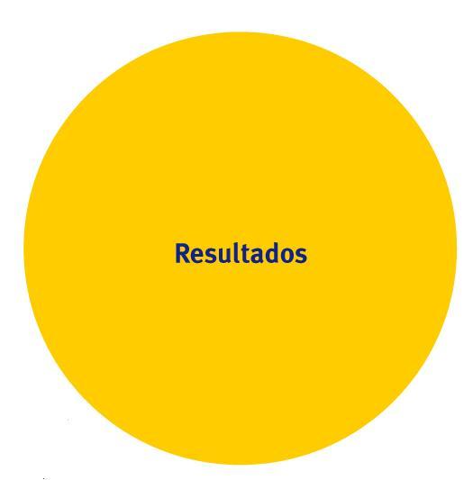 atendimento ao cliente; Na qualidade do serviço; No uso dos