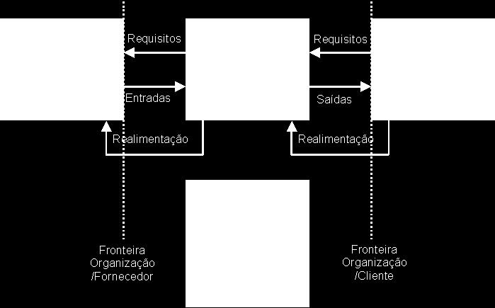 CRITÉRIO 7 -