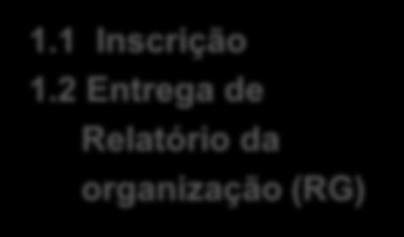 3.2 Decisão dos Juízes sobre as