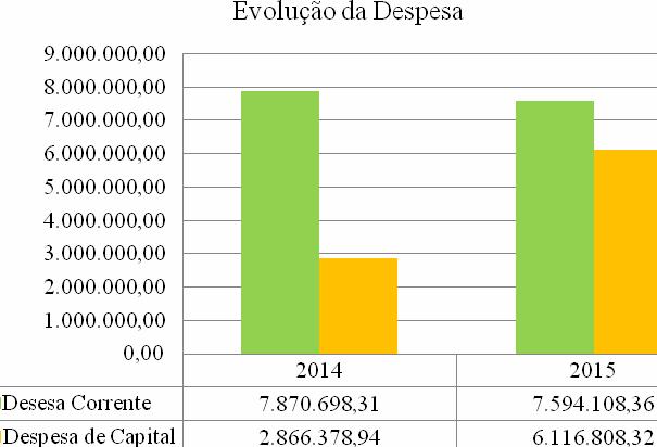 montante de 12.435.608,65 (no mesmo período de 2014 o valor ascendia a 9.184.741,42 ).