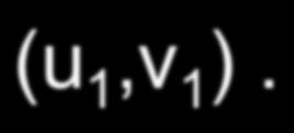 de tela A janela é especificada através de um par de pontos (, ) e (, ) e a viewport por um outro par (u,v ) e (u,v ).