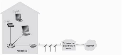 Esquema típico de uma rede doméstica 3 4 1 Compoetes típicos 1 - ADSL ou Cable Modem 2 -