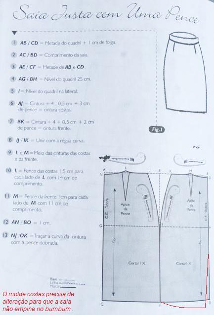 Figura 1: Processo de execução Saia Figura: Livro Modelagem Industrial Brasileira pg.