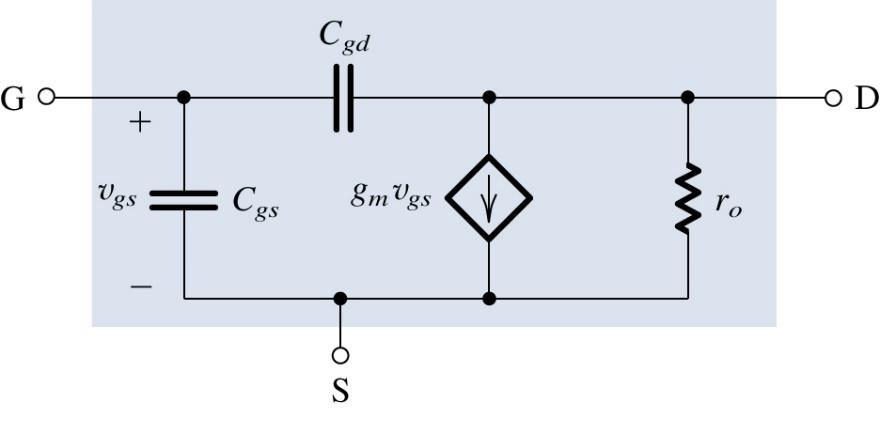 Resposta em altas frequências Modelo para pequenos sinais do MOSFET para altas