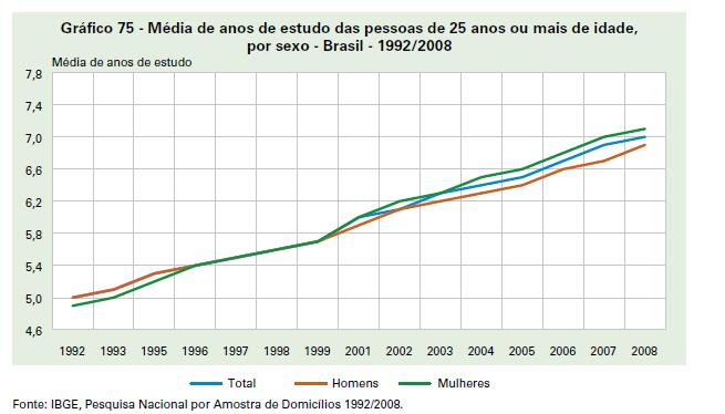 Analfabetismo funcional 7 anos: é a média