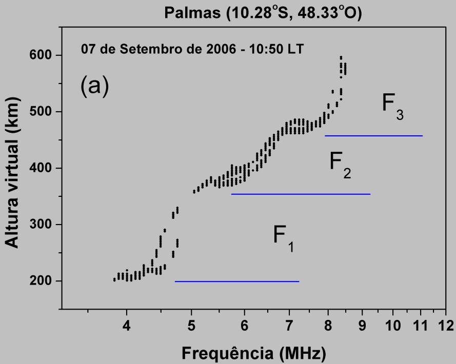 4 RESULTADOS E DISCUSSÕES 4.1 Padronização das informações nos ionogramas O estudo das camadas ionosféricas na região F geralmente é relacionado às camadas F1, F2 e F3 (Figura 19A).