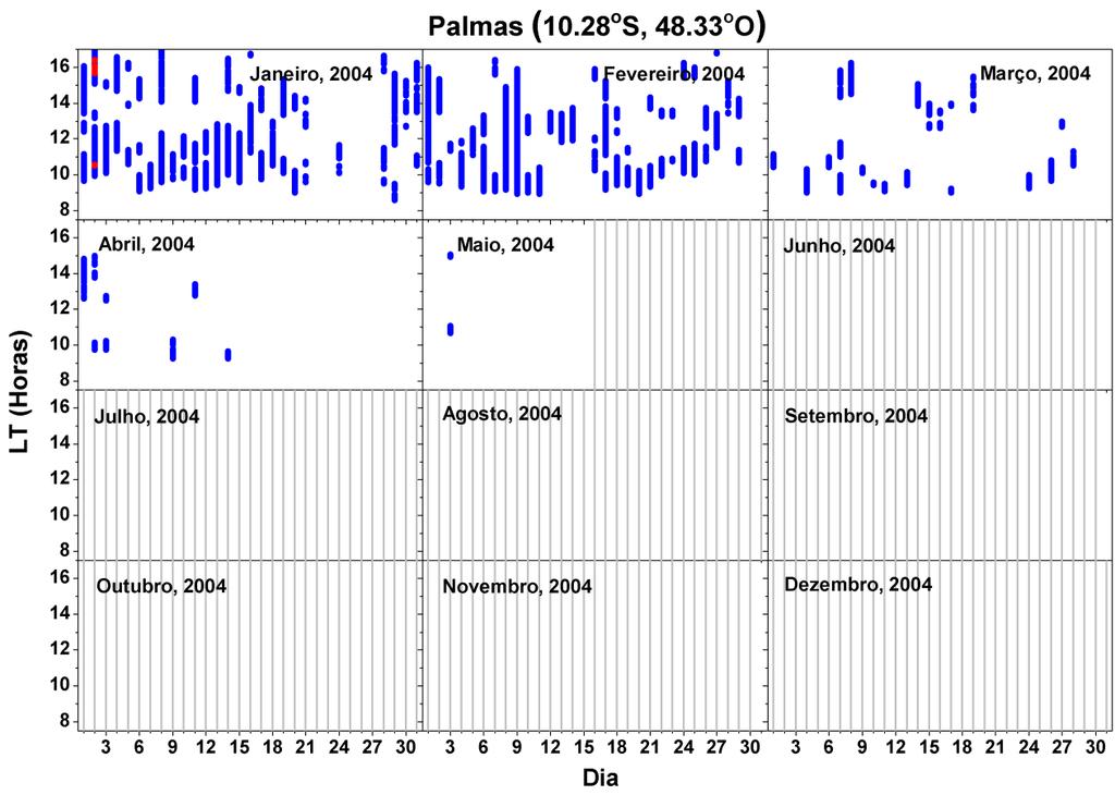 Figura 34 Variação dia-a-dia da formação de camada F3 e quarta estratificação StF-4 da região F, para o ano de 2004, analisadas em Palmas.