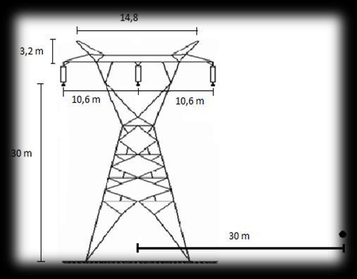 3 29.59 mm 10.6 m 10.6 m Fase A Fase B Fase C Fg. 5. Confguração dos cabos na estrutura da LT, Caso 3. Fg. 2. Torre tpo A51 Para a repotencação serão consderados quatro casos: à confguração orgnal será atrbuído o nome de Caso 1, conforme a Fg.