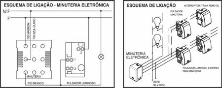 Possui reset: em qualquer momento que Lunare / Decor o pulsador for acionado, a minuteria reinicia a contagem de tempo sem desligar a lâmpada.