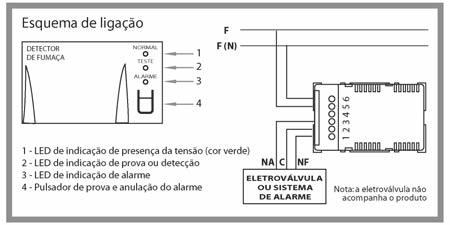5 Instalação: para o funcionamento correto, o detector deve ser instalado próximo do teto (15 a 30 cm).