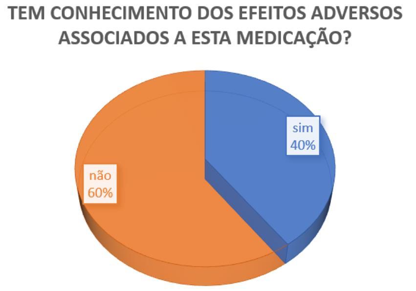 . Gráfico h: Distribuição das respostas à questão Já experimentou alguma medida